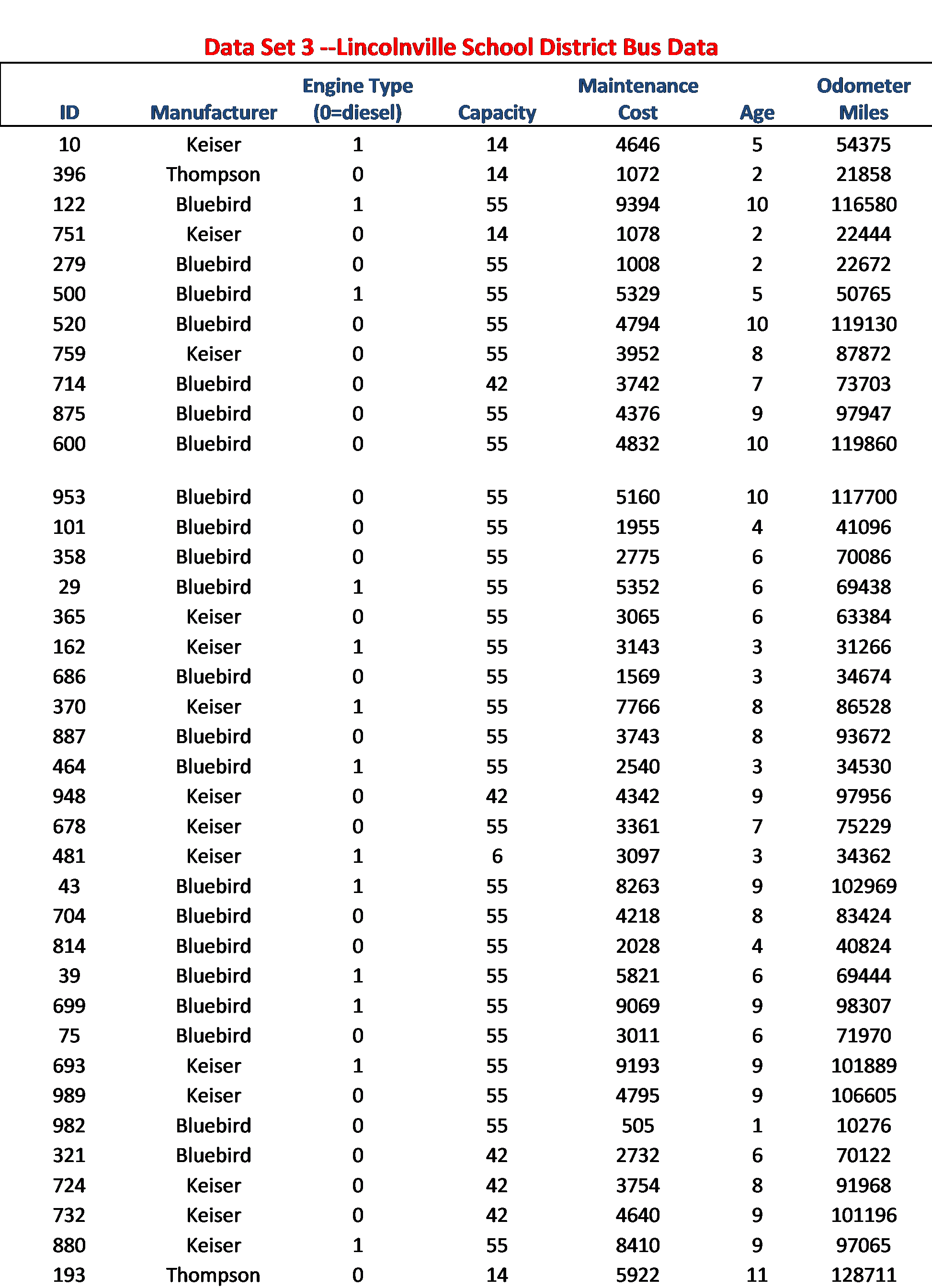 63. Refer to the Baseball 2016 data, which reports information on the