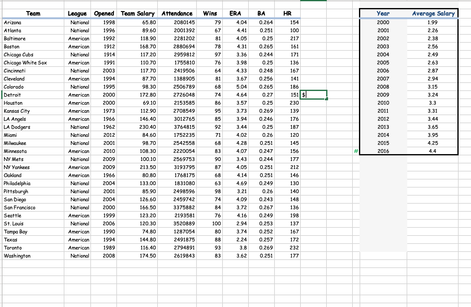 2016 Major League Baseball season. Let attendance be the dependent variable and