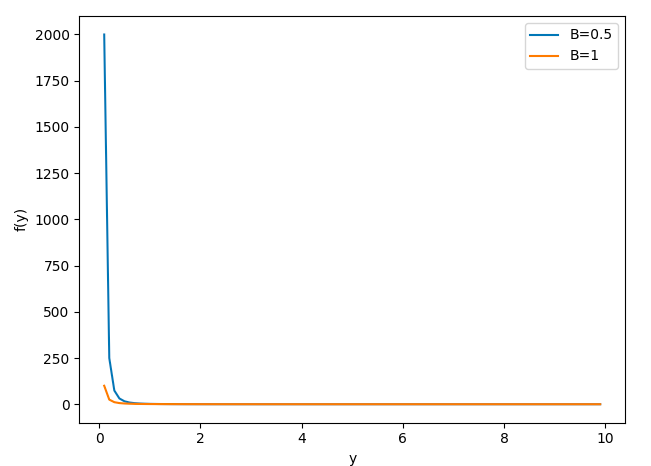 Based on the graph, please help with 8 & 9. I'm not