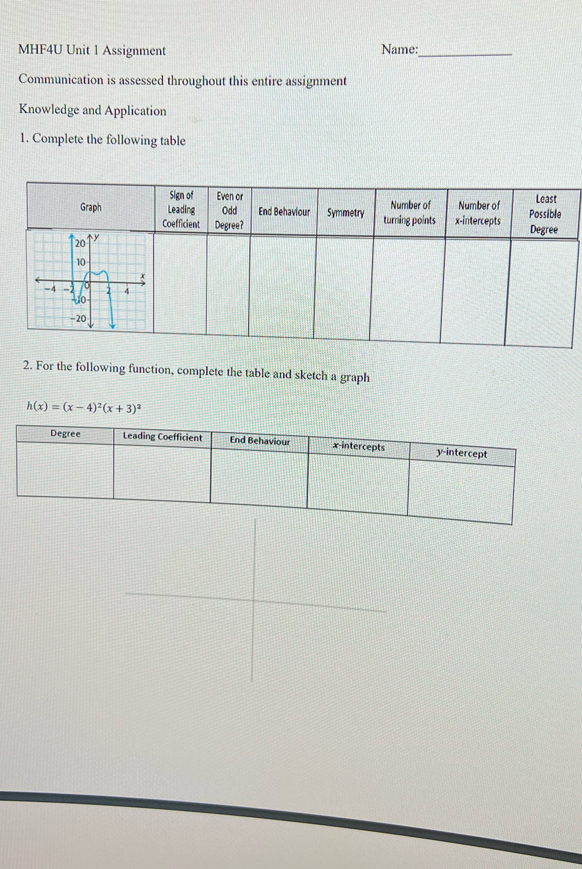 Please help complete! MHF4U Unit 1 Assignment Name: Communication is assessed throughout