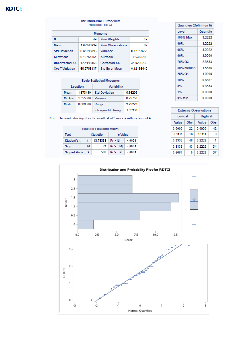inventory traits, TCIs) of Novelty seeking (NS) denoted by NSTCI Harm Avoidance