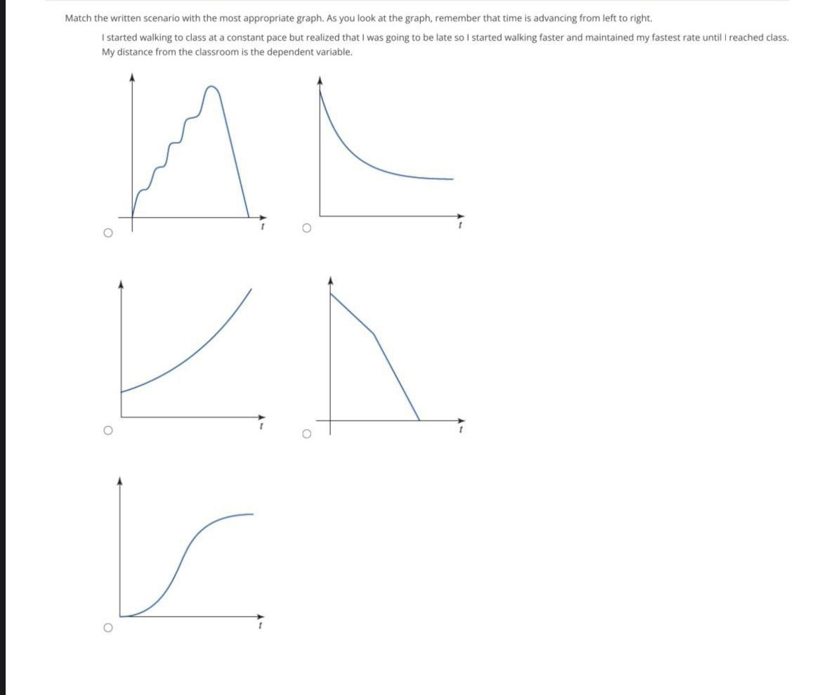 scenario with the most appropriate graph. As you look at the graph,