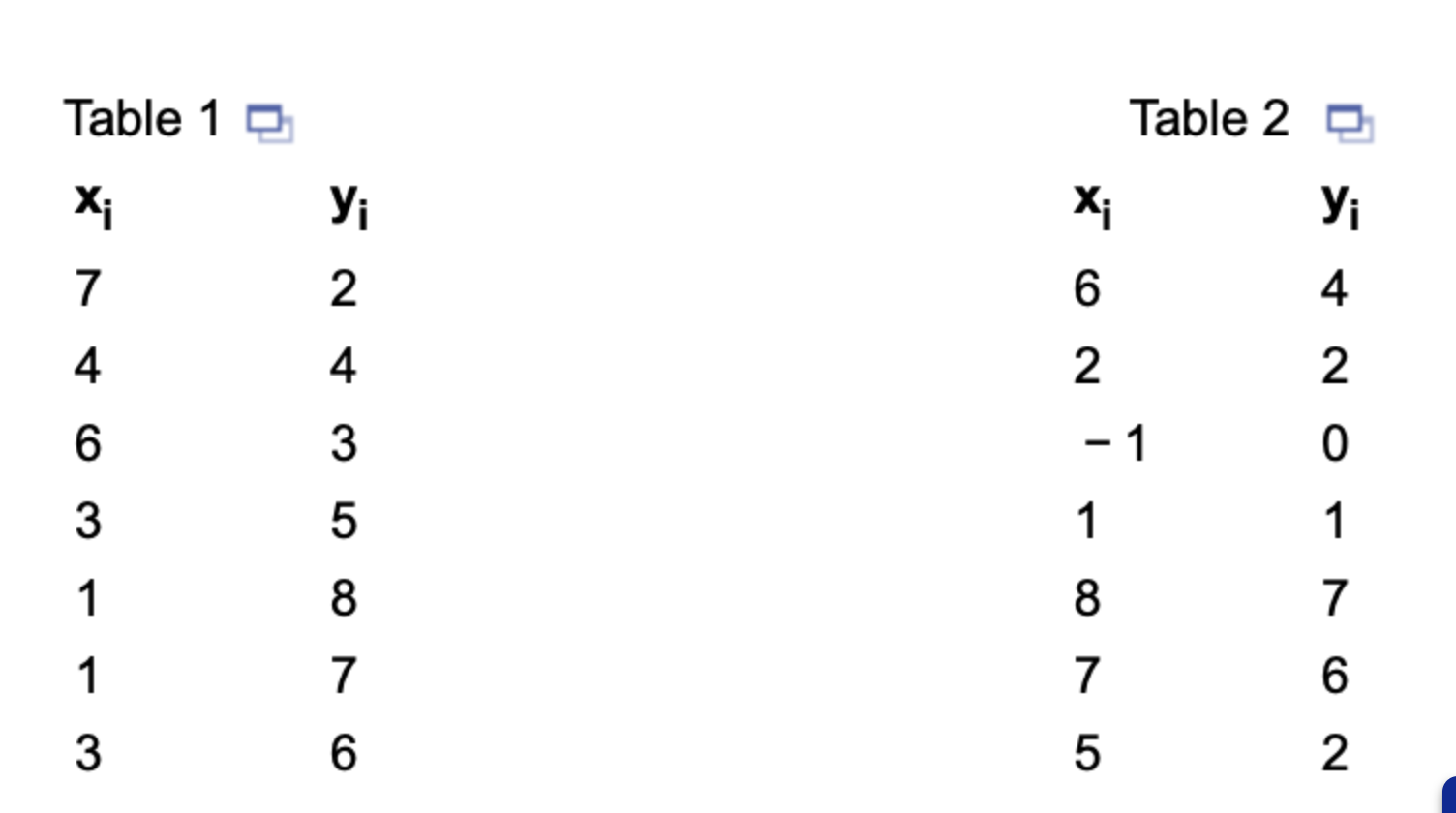 2 instead, I only need table 2, thank you Calculate SSE, s2,