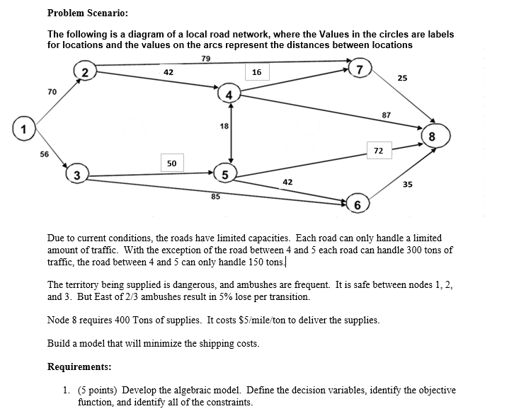 Develop the algebraic model.Define the decision variables, identify the objective function, and