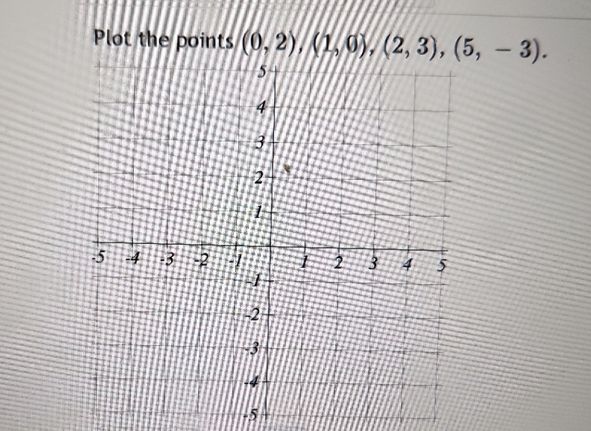 Plot the points (0, 2)/ ( 1, 9), (2, 3), (5,