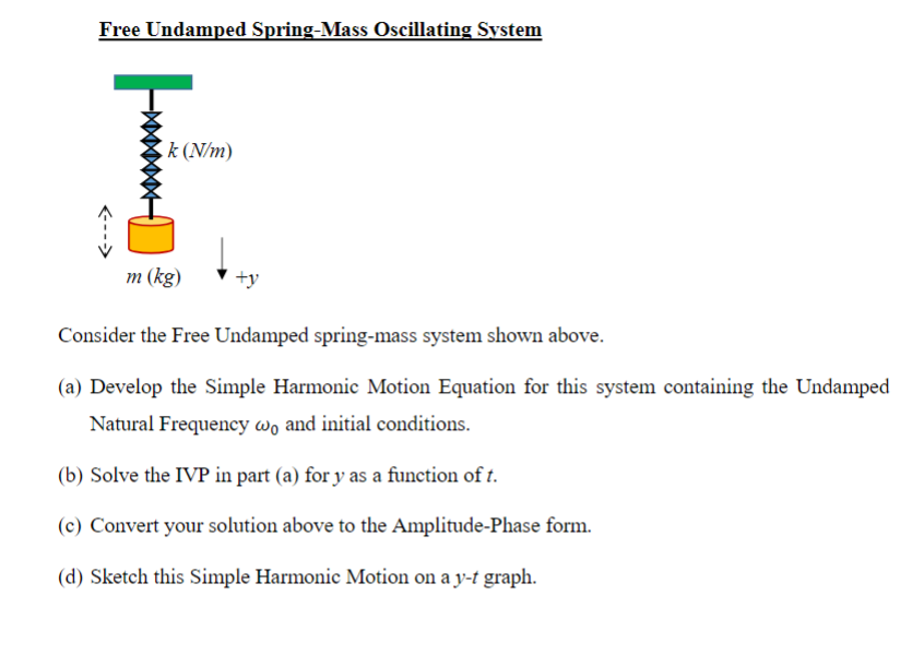 This is a question from my differential equation class. Free Undamped Spring-Mass