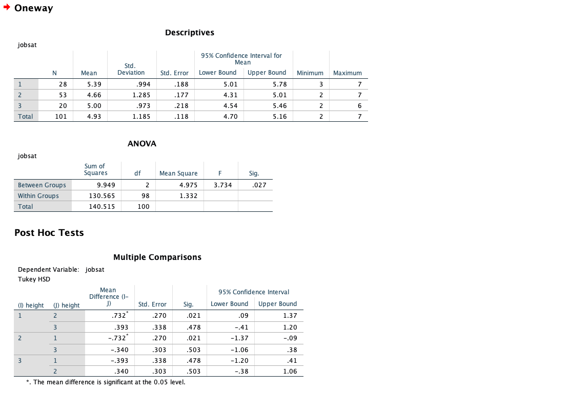 yourself to be: 1: Short 2: Average 3: Tall Job satisfaction was