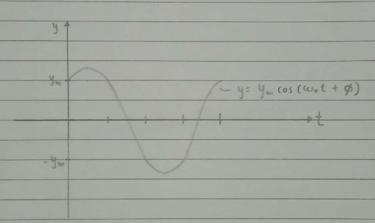 in part (a) for y as a function of t. (c) Convert