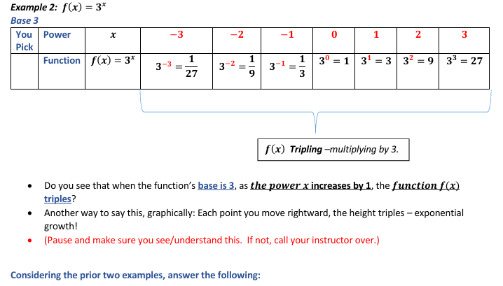  Example 2: f(x) = 3" Base 3 f(x) Tripling -multiplying by
