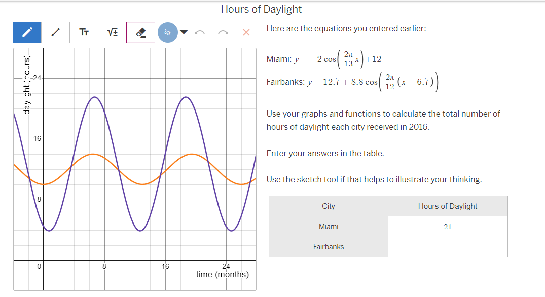 a function of time (in mo nths) for Miami. - 2z y=
