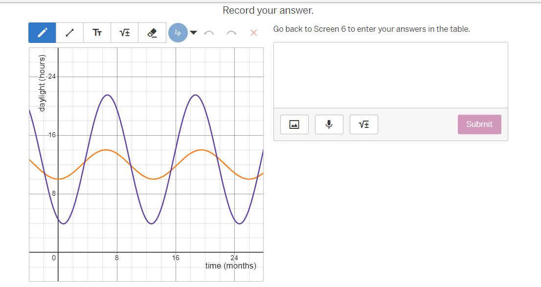 Zr:os( 3 x]+12 Edit my response Explain your thinking. Build a Model