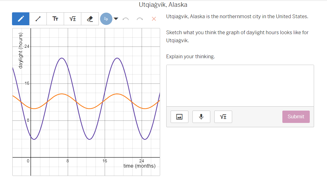 o = daylight (hours) 16 24 time (months) The purple graph represents