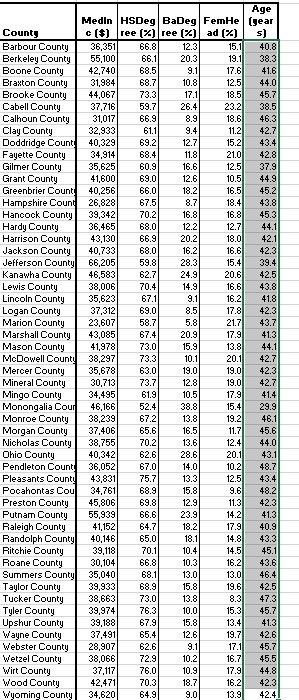 Suppose a random variable is normally distributed with mean and standard equal