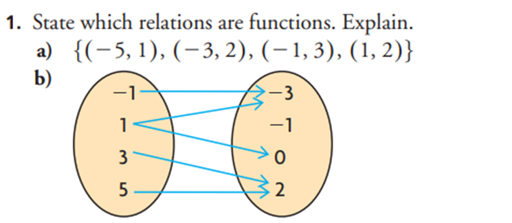 1. State which relations are functions. Explain. a) {(-5, 1), (-3,