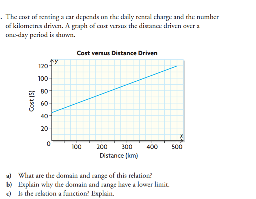 4b) y = 2x- - 3 d) x + = 25C) 3x2