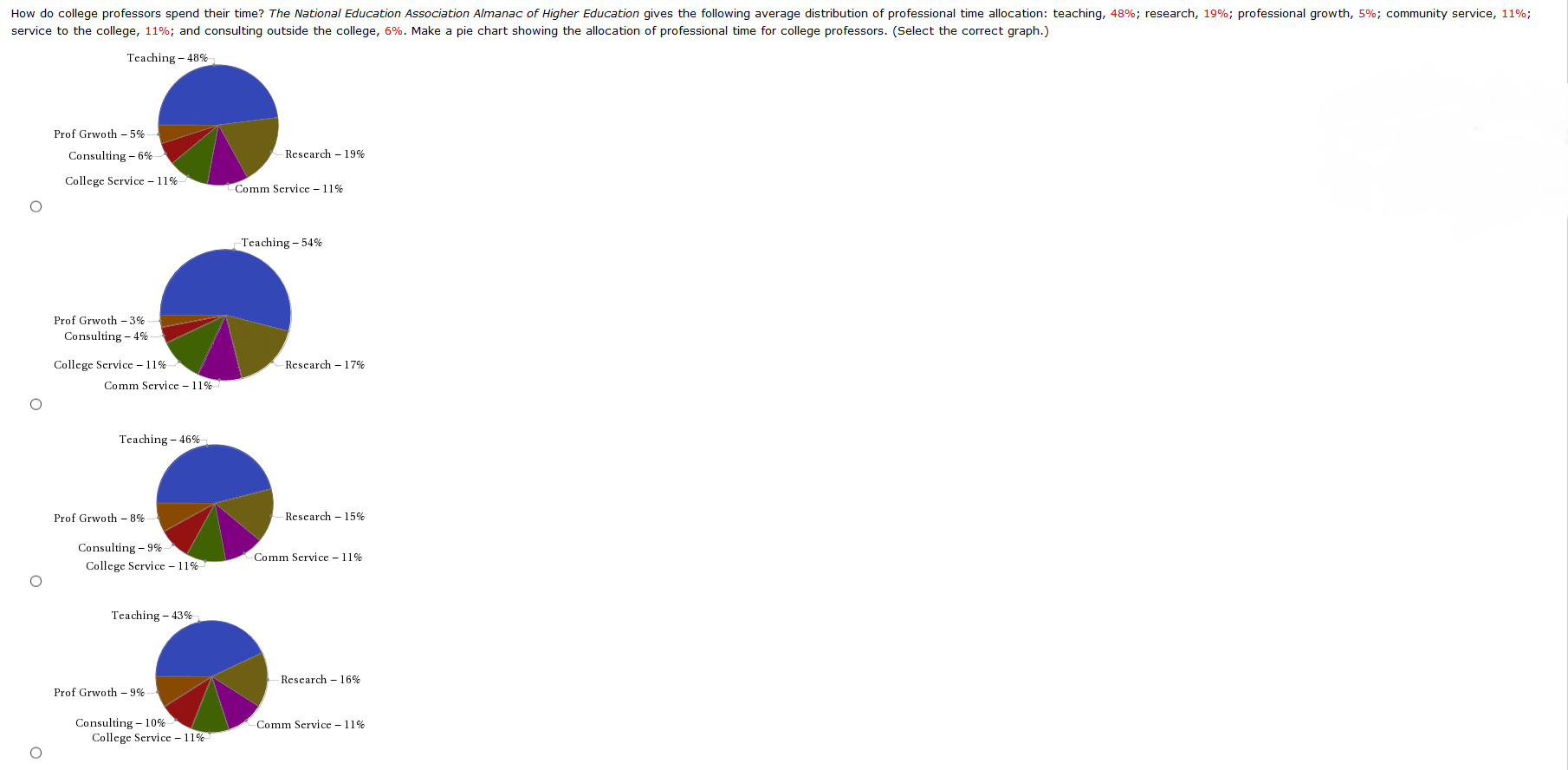 Need a little help please How do college professors spend their time?
