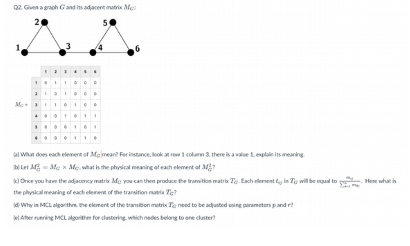  Q2. Given a graph G and its adjacent matrix Mc: 20
