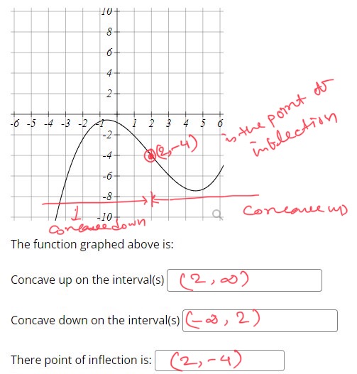 increasing ? interval of increasing = (d) On what interval is f