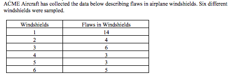 Please answer the following question based on the image.The owner of ACME