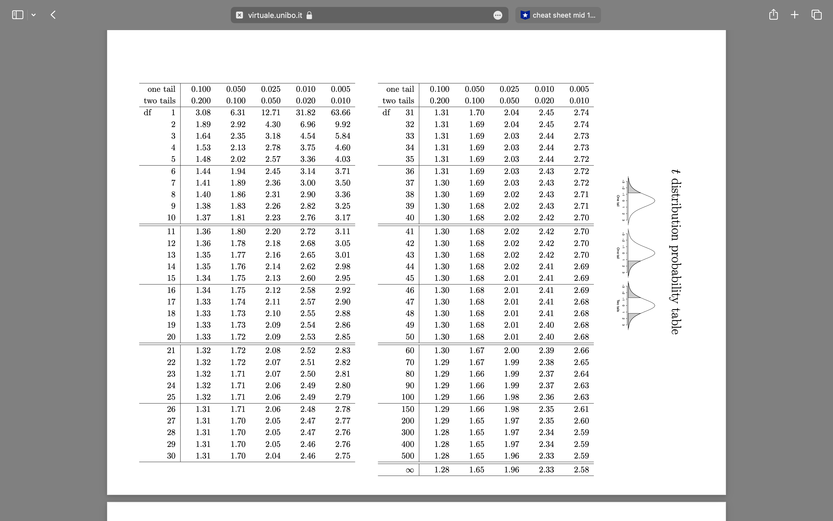 is 0.01. Statistical tables are available at this link Prices of diamonds
