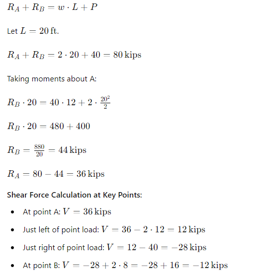 the answer is clear. Please show steps The following steel beam and