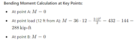 loading is shown. Assume the steel has a yield strength of 32ksi