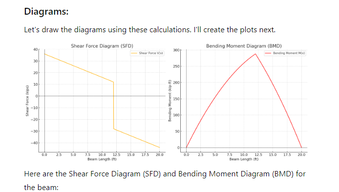 and a modulus of elasticity of 30,000ksi. 40 kips 2" w =