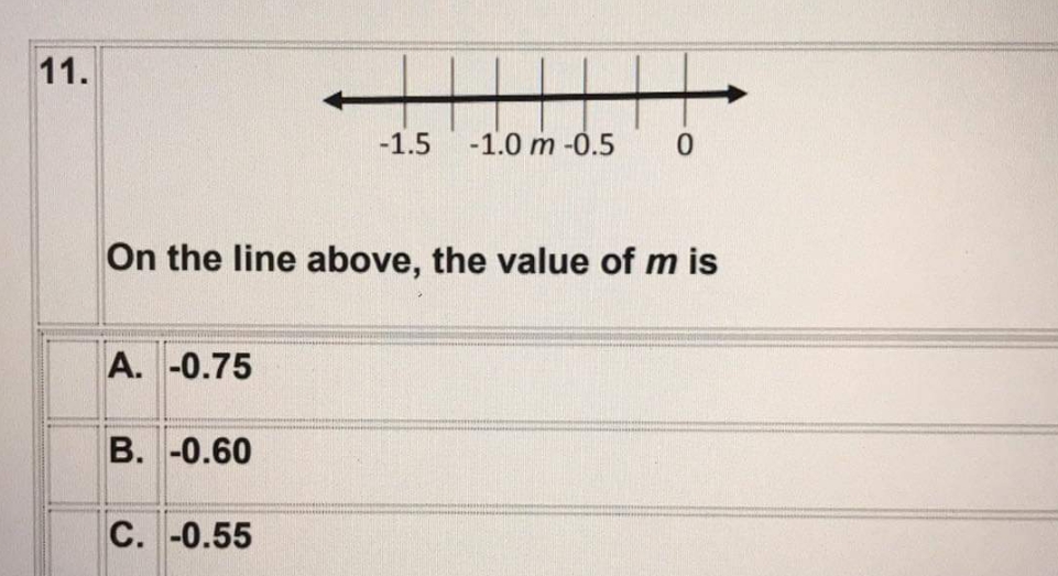 How to solve this question? \f