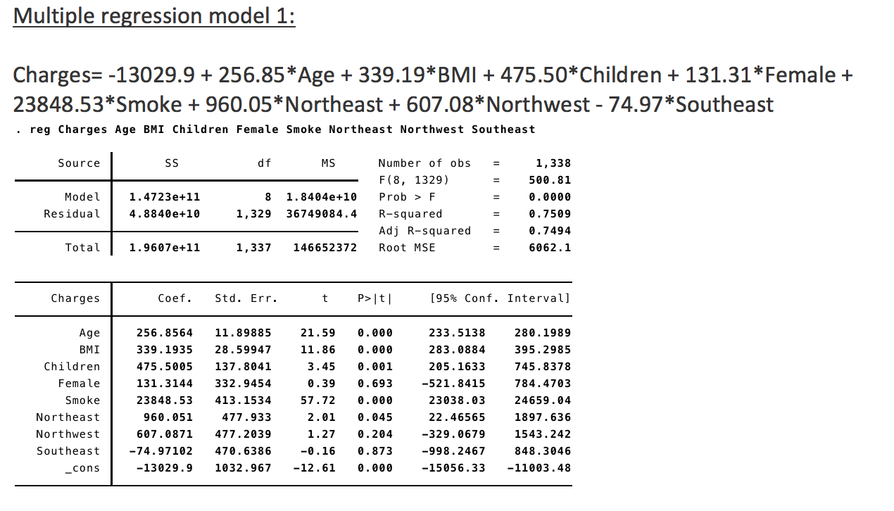 Write out again the equation for the Multiple Regression Model 1 using