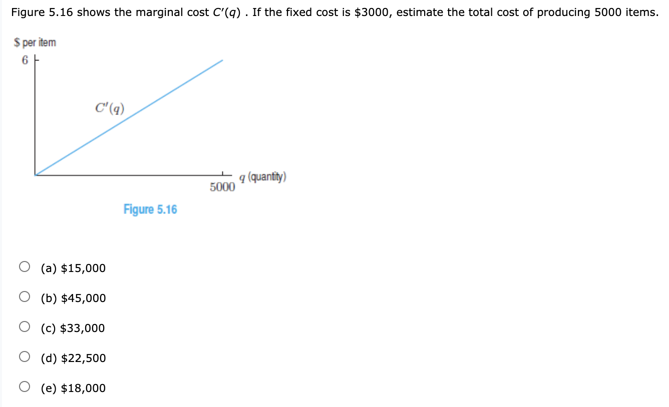 Please explain how this problem should be solved! Figure 5.16 shows the