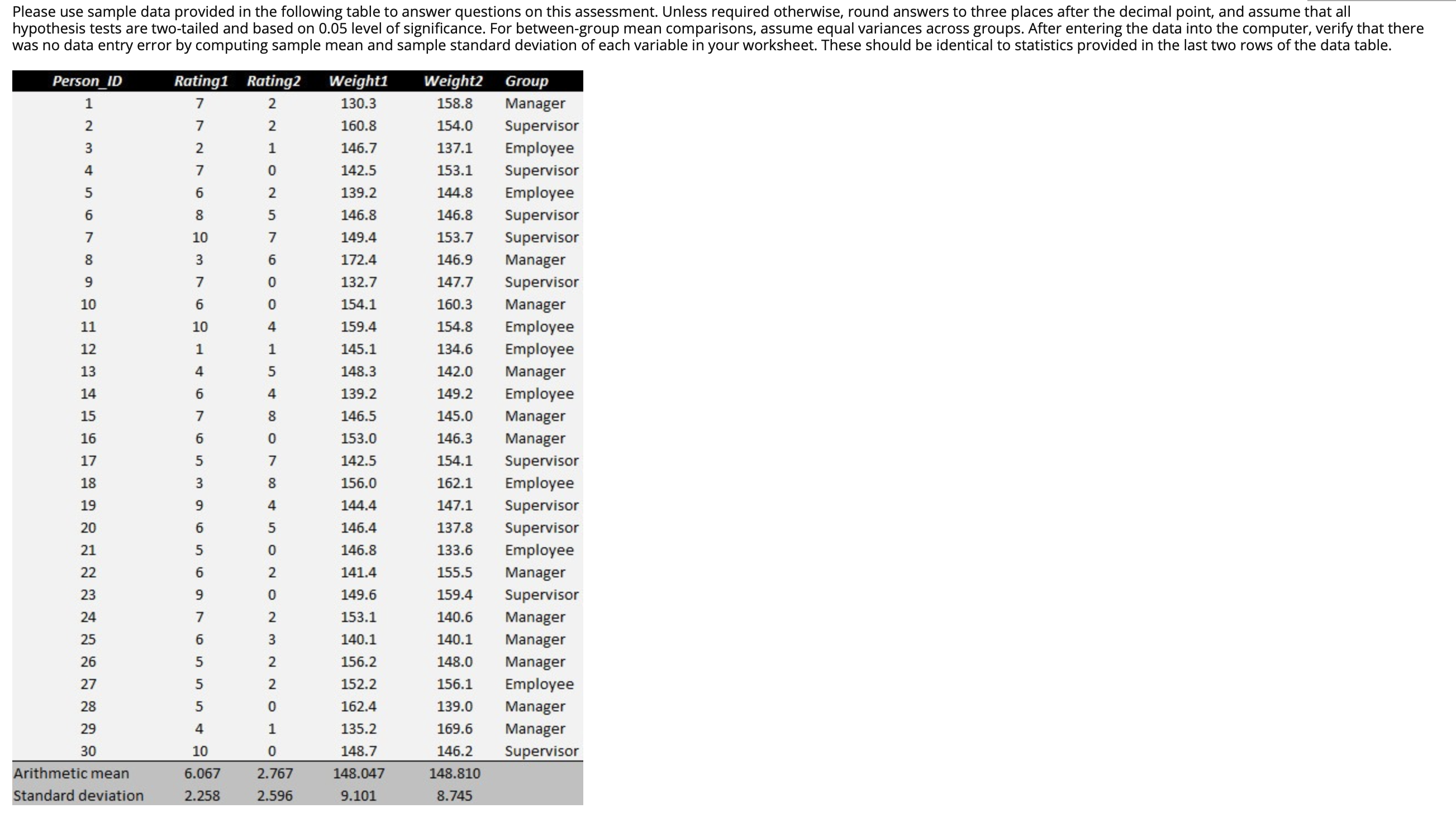 such that Index = Rating1 + Rating2 + Weight1 + Weight2 .