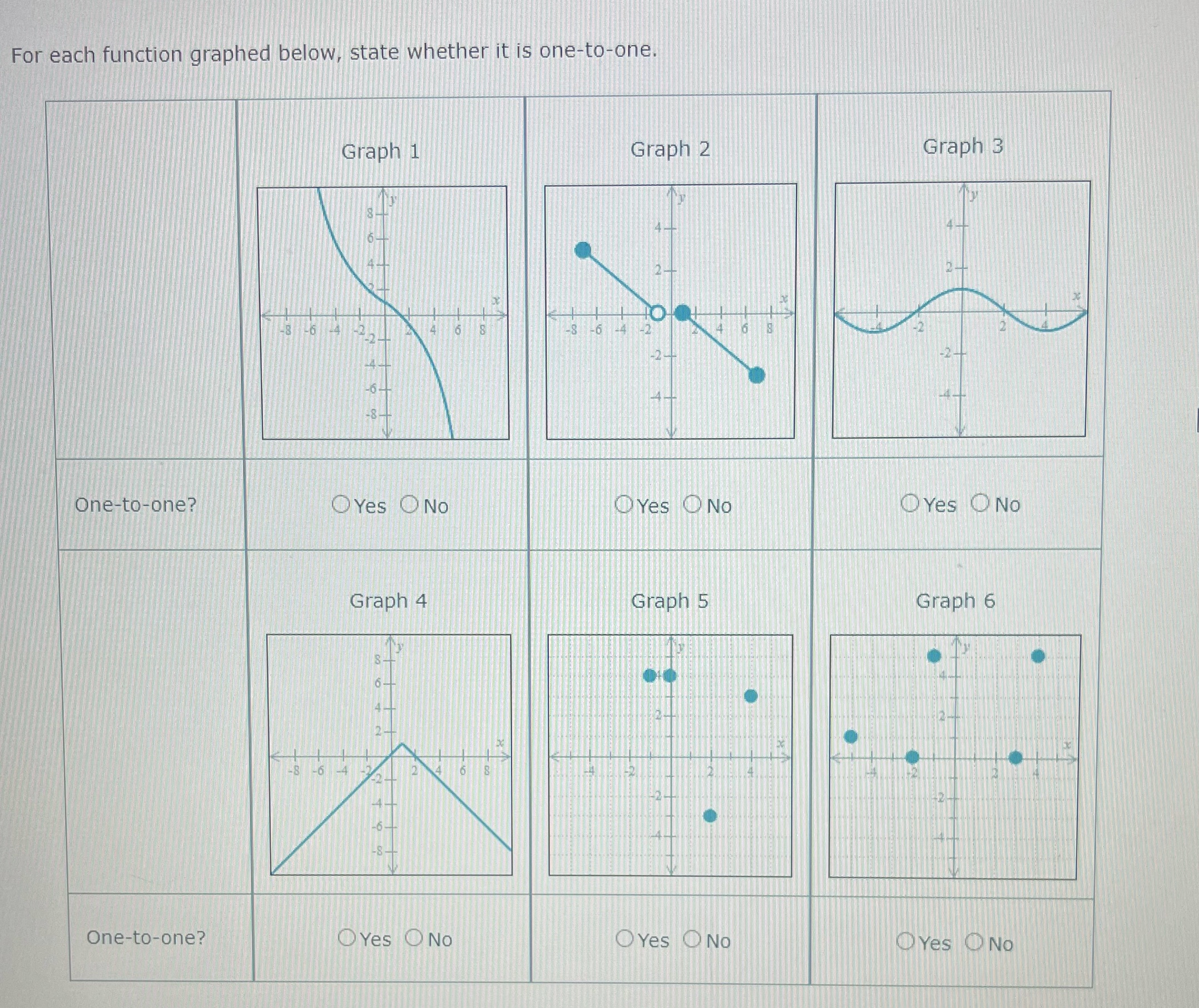  For each function graphed below, state whether it is one-to-one. Graph