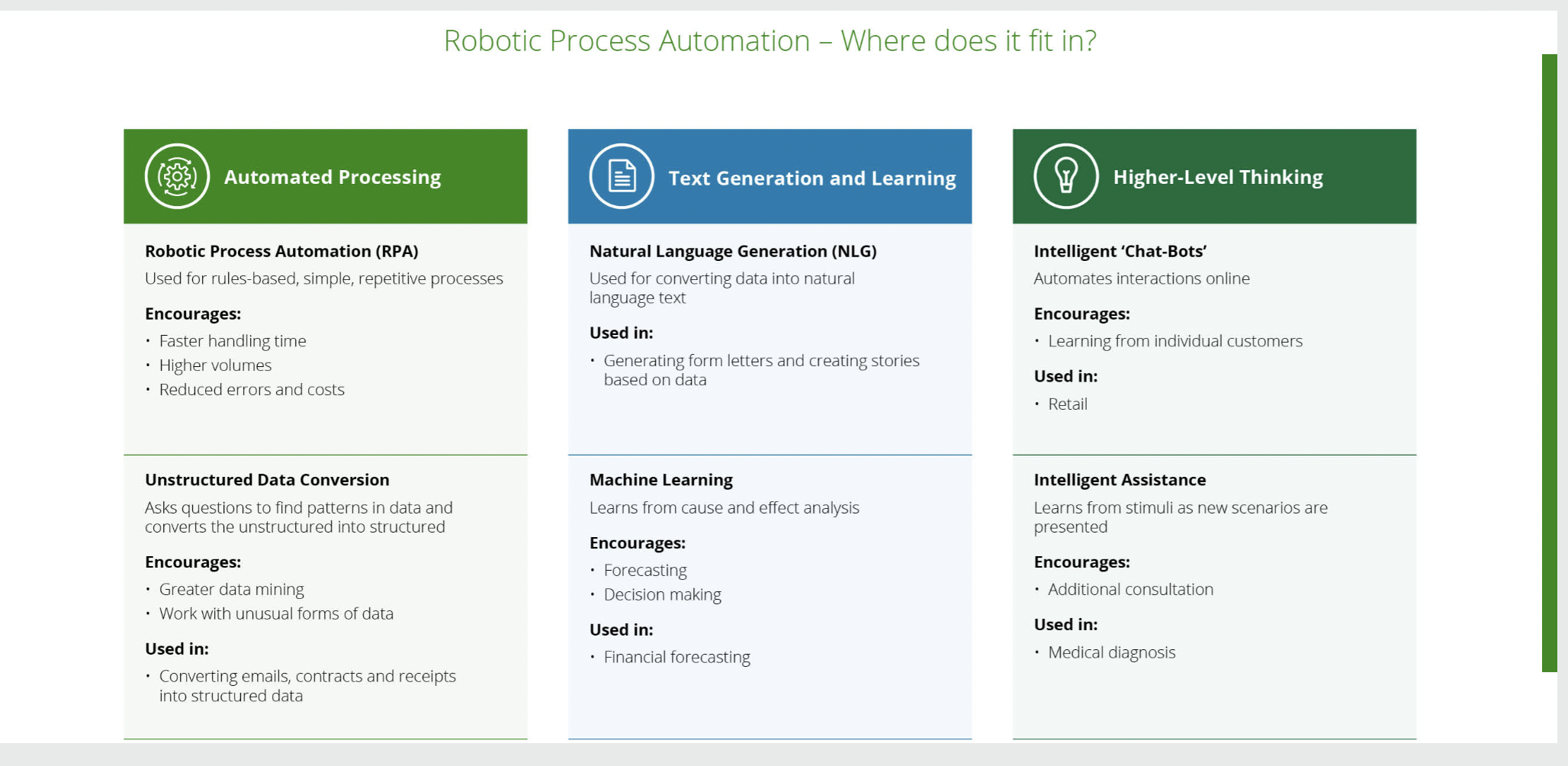 repetitive day-to-day tasks has long been a dream of humanity. Now, as