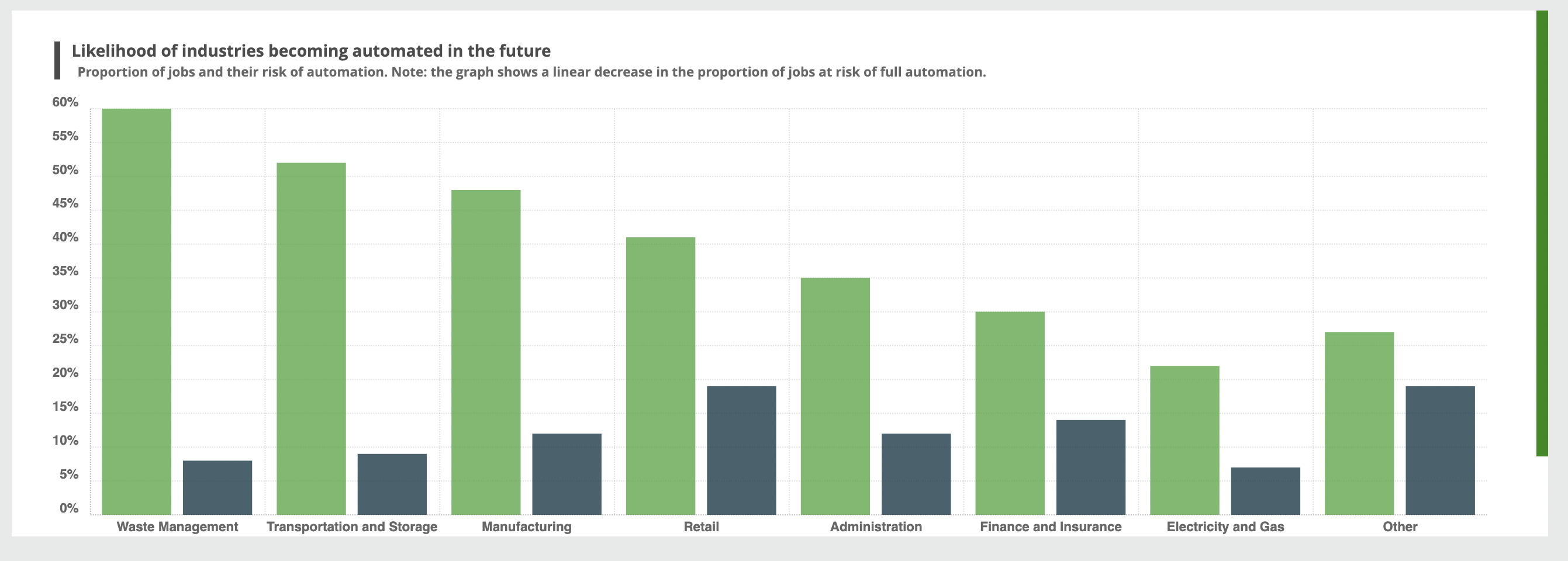 Robotic Process Automation (RPA) becomes commonplace, this dream or concern, depending on