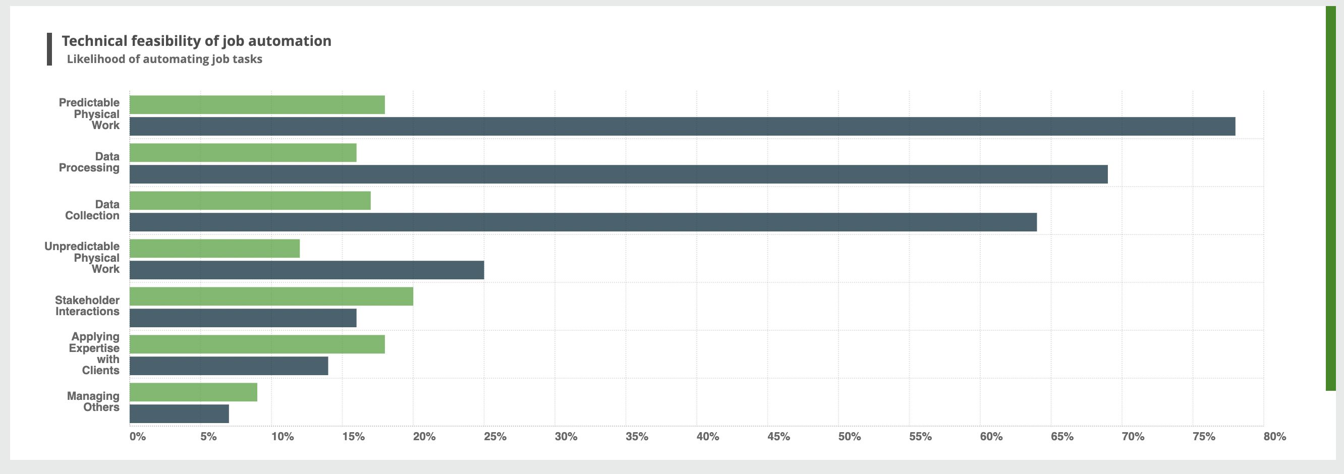 viewpoint is getting closer. RPA, far from the walking, talking android commonly