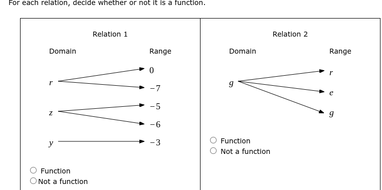 For each relation, decide whether or not it is a function.