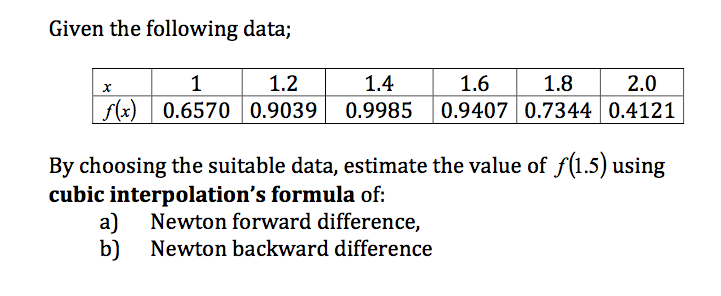 Numerical Methode Given the following data: __-_m By choosing the suitable data,