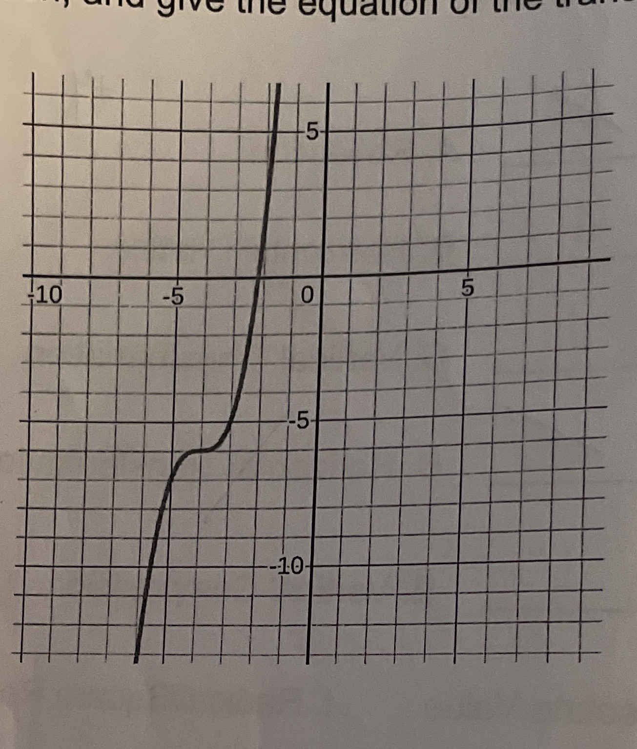 Based on the graph of the transformed function below, give the labelame