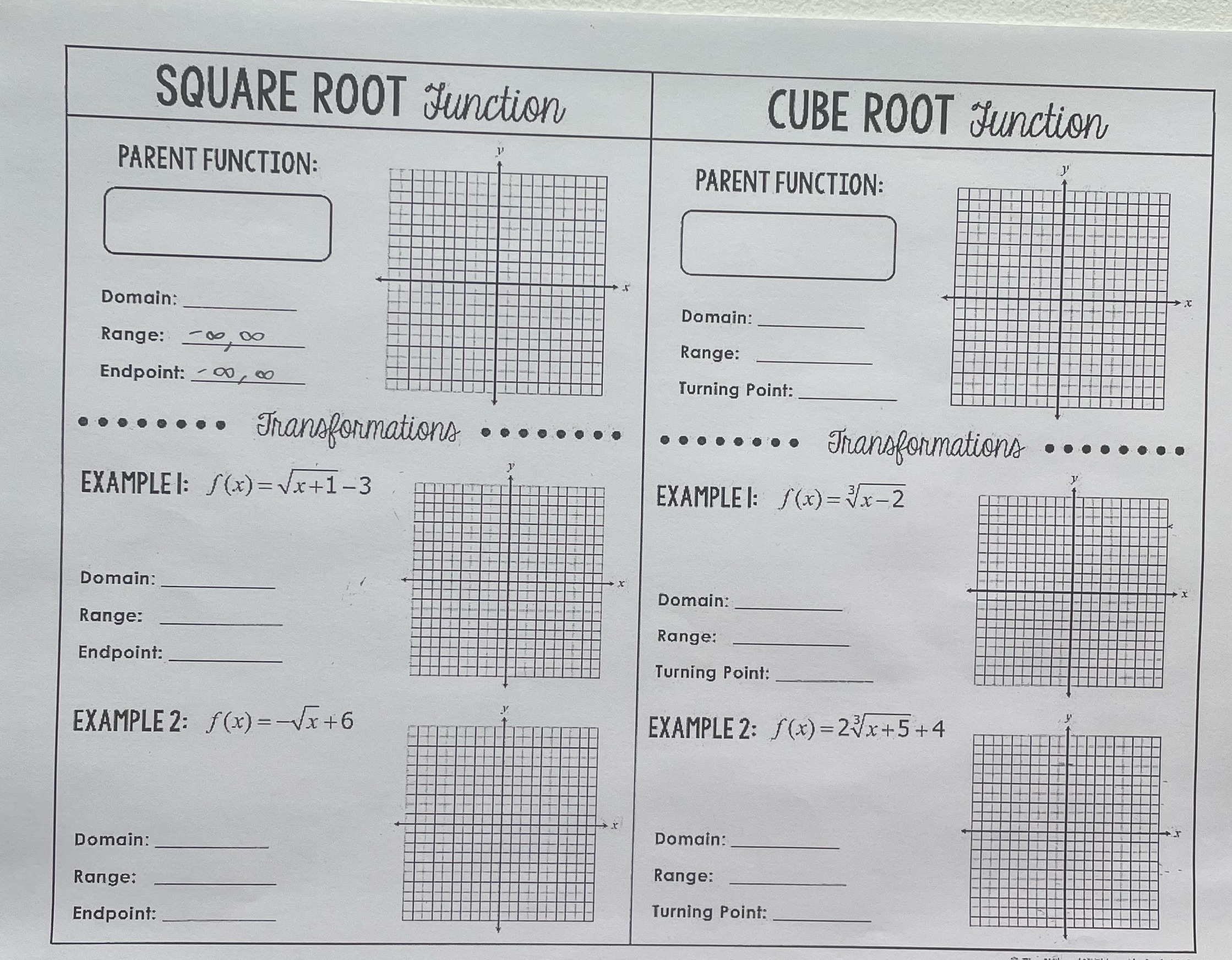 Help please SQUARE ROOT Junction CUBE ROOT Function PARENT FUNCTION: PARENT FUNCTION: