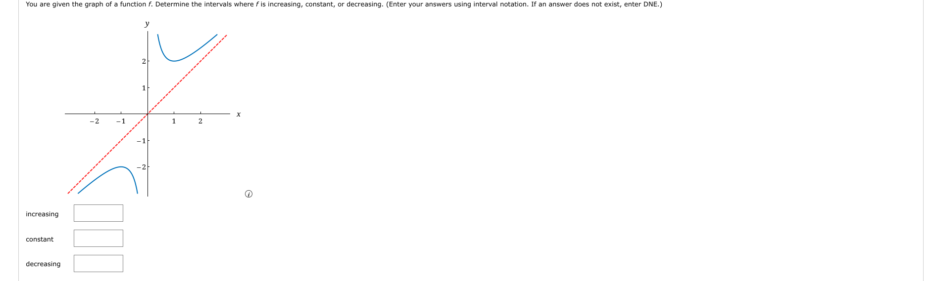  You are given the graph of a function . Determine the