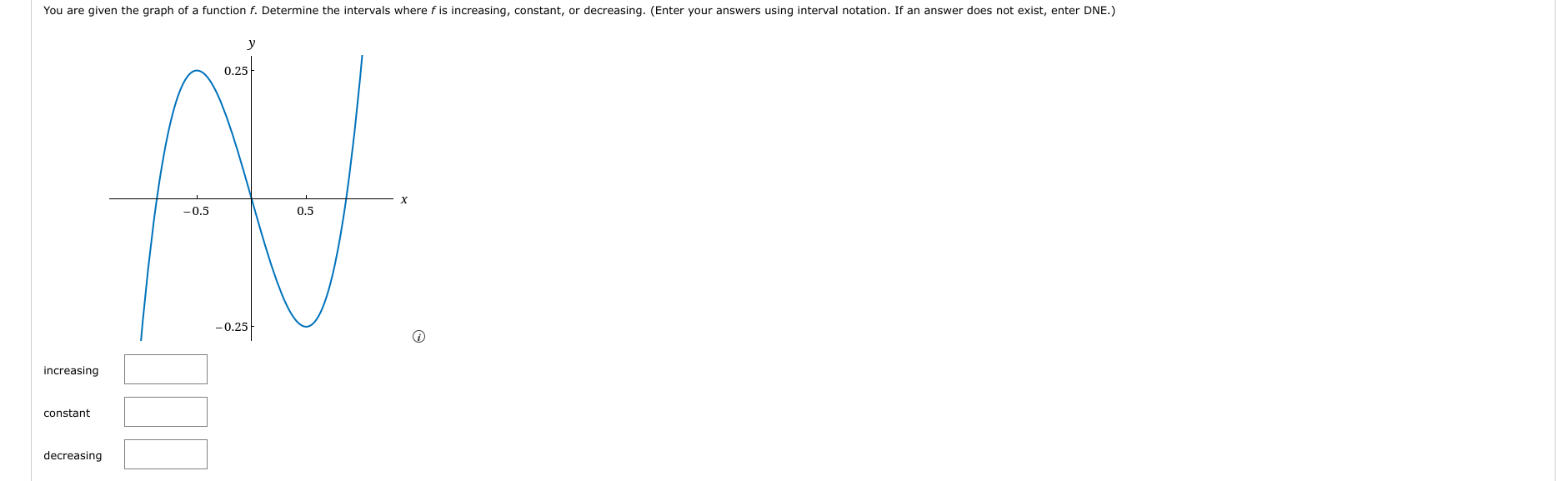 intervals where f is increasing, constant, or decreasing. (Enter your answers using