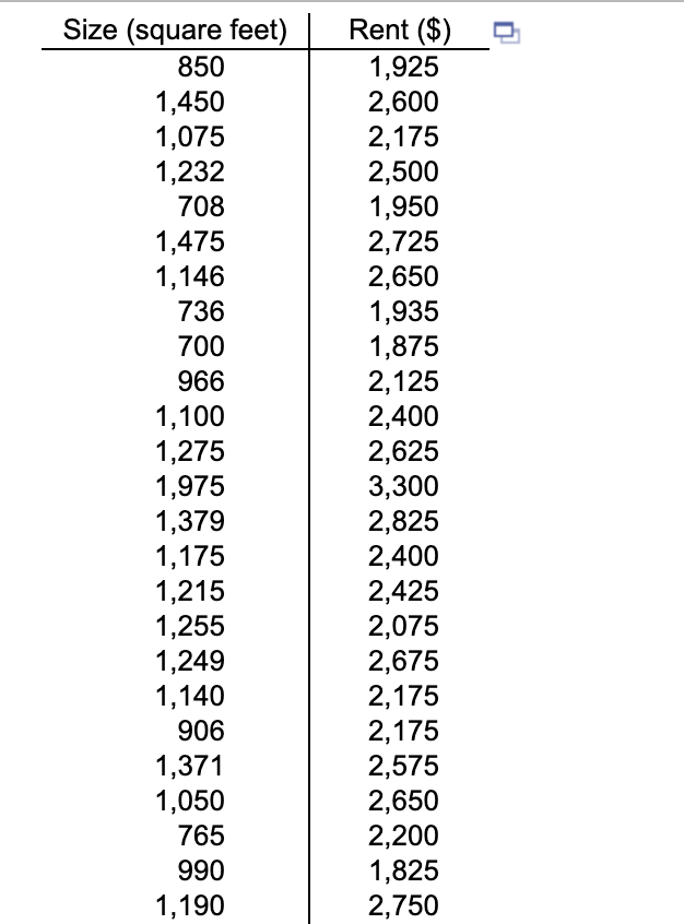 the regression model. On the basis of these results, indicate the independent