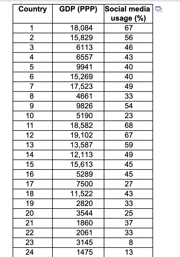 Hy : B1 # 1 Hy : B1 = 1 OC. Ho: