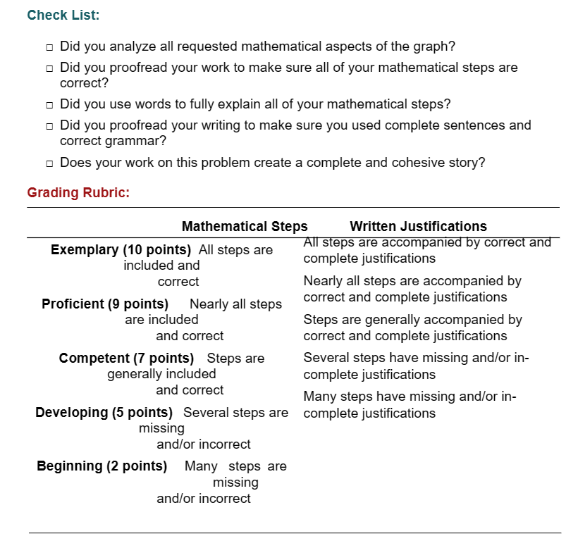 multiplicity of each zero . Location of each hole . Location and