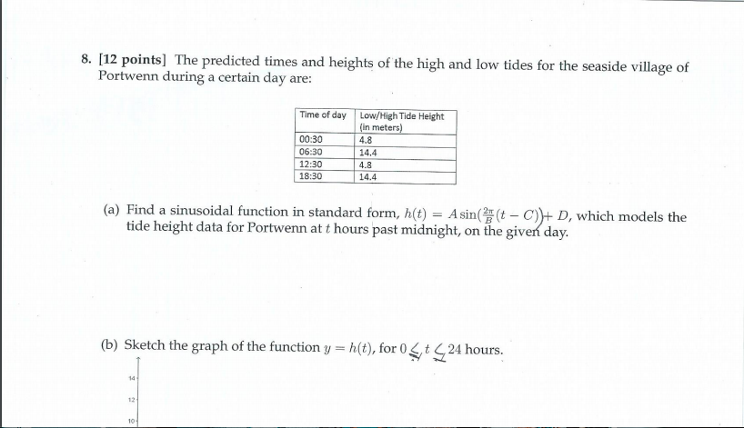 This is for precalculus, so no calculus solutions please. Need help with