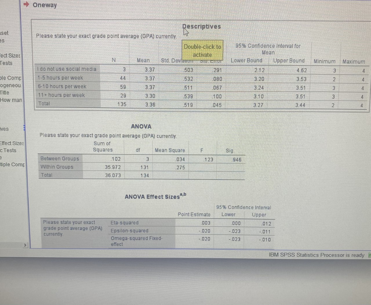 the relationship between time spent on social media and GPA scores of