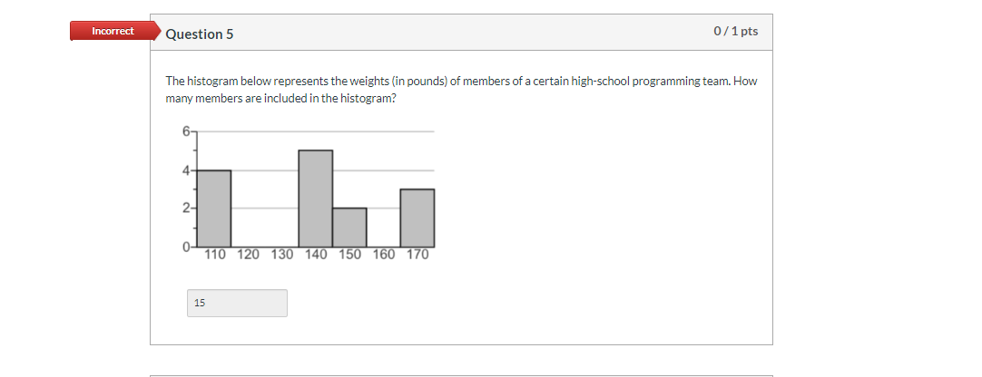 help please... Incorrect Question 5 0/1 pts The histogram below represents the