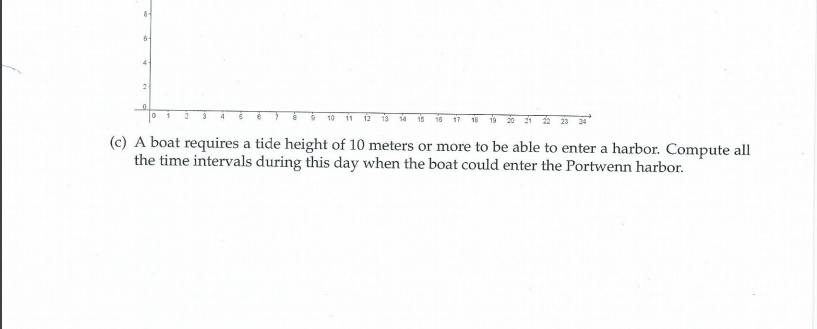 the Sinusoidal Function problem below, all parts. Thank you. B. [12 points]