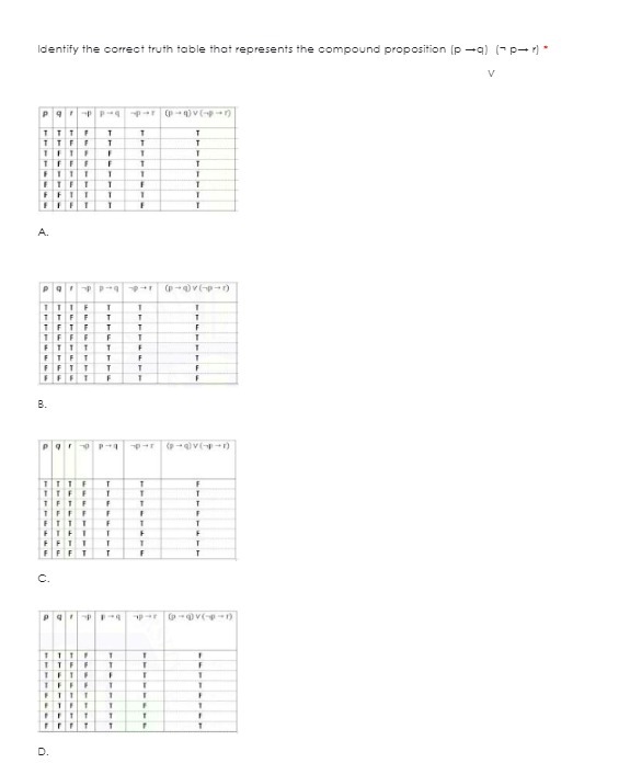  Identify the correct truth table that represents the compound proposition (p