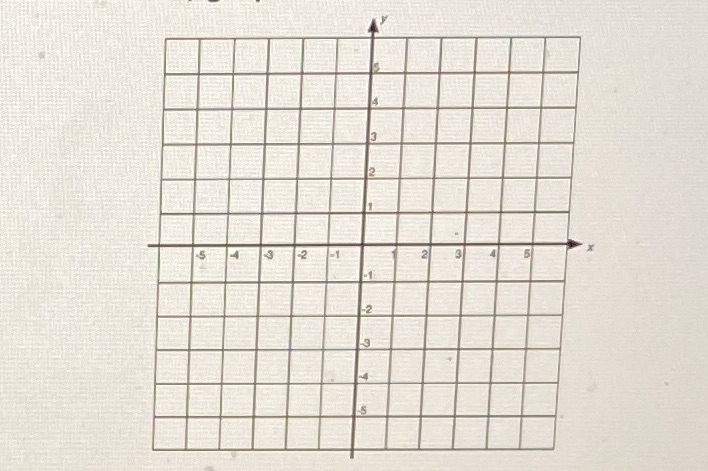 a) Look at the equation 2x-3y=12, list some solutions, plot the solutions,